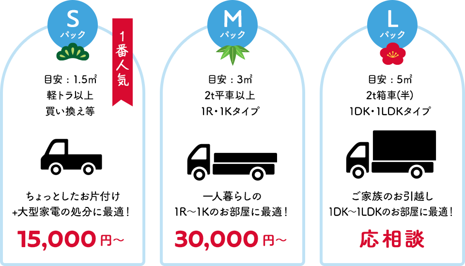 不用品回収の料金について｜Sパックは15,000円から、Mパックは30,000円から、Lパックは応相談